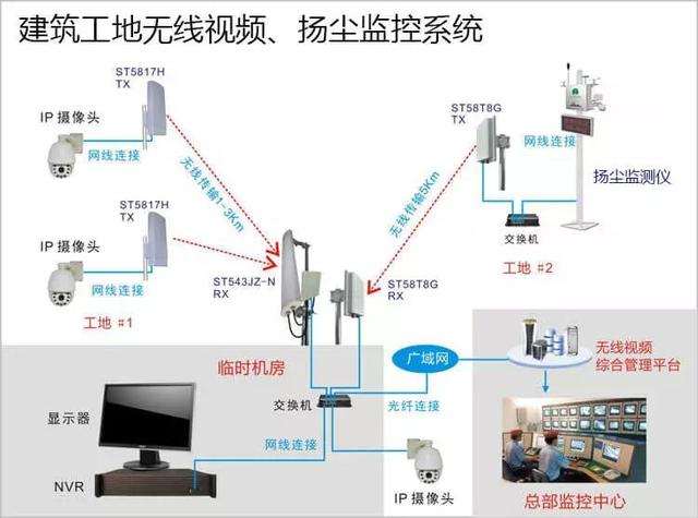 多次有弱電VIP技術(shù)群中的朋友討論到遠(yuǎn)程監(jiān)控的應(yīng)用，也有很多朋友問(wèn)到弱電君，遠(yuǎn)程監(jiān)控的實(shí)現(xiàn)的諸方面問(wèn)題，那么今天我們來(lái)看下這篇內(nèi)容。