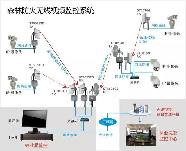 無(wú)線(xiàn)遠(yuǎn)程監(jiān)控系統(tǒng)能用在什么地方？