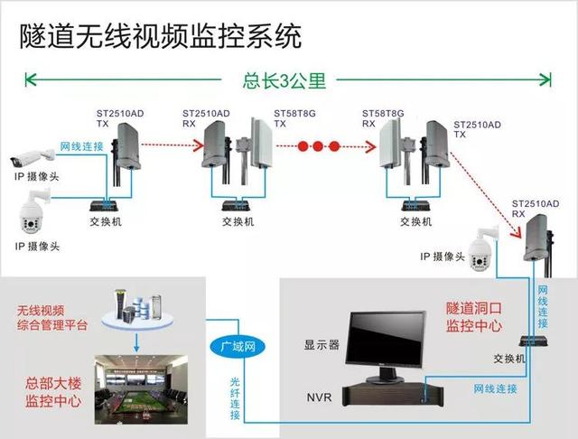 無(wú)線(xiàn)遠(yuǎn)程監(jiān)控系統(tǒng)能用在什么地方？