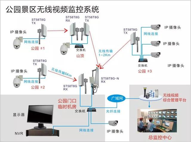 無(wú)線(xiàn)遠(yuǎn)程監(jiān)控系統(tǒng)能用在什么地方？